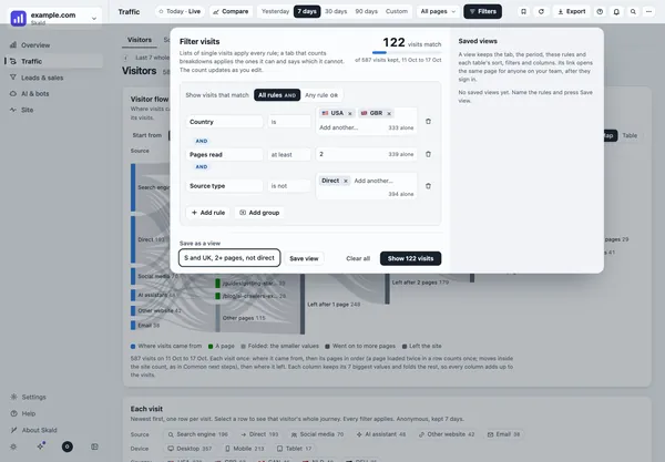 Skald filters panel with sample data: rules with is, is not and contains, All or Any, a group, and a live count of matching visits