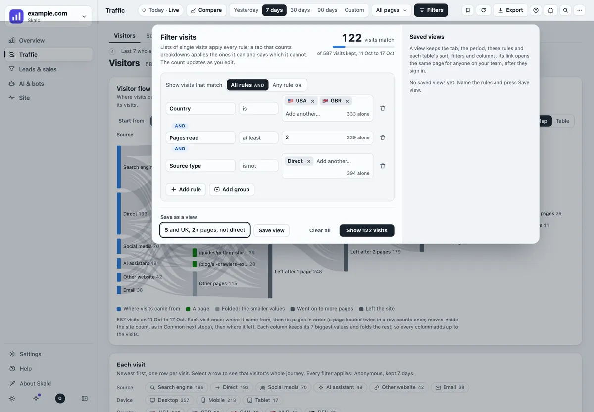 The filter builder with sample data: three rules joined by All rules, a live count of 122 of 587 visits, and a name to save them as a view.