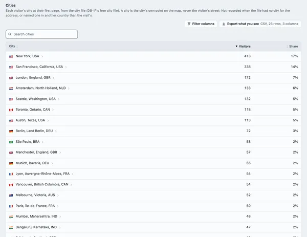 Skald Places and devices with sample data: a Cities table with each city's flag and visitors